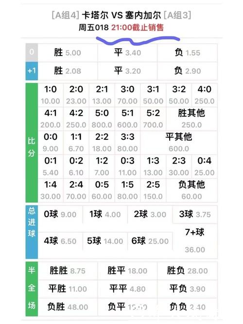 世界杯下注网站赔率分析：如何挑选最佳