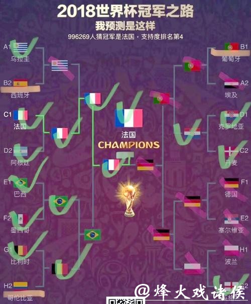 世界杯赛程预测：提前锁定四强名单对比