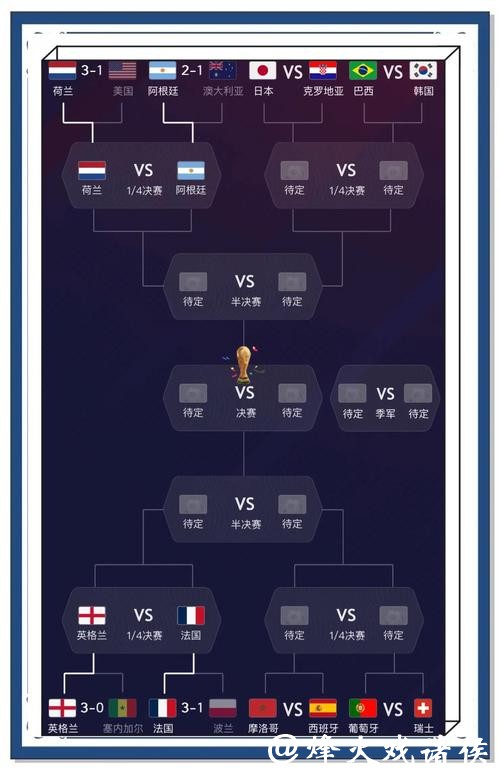 世界杯比分预测技巧：从零到高手